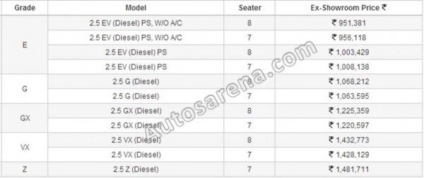 2013 Innova Prices Euro 3