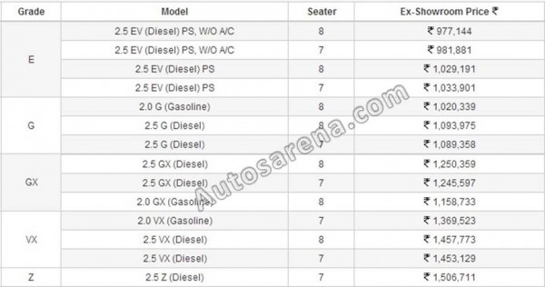 2013 Innova Prices Euro 4