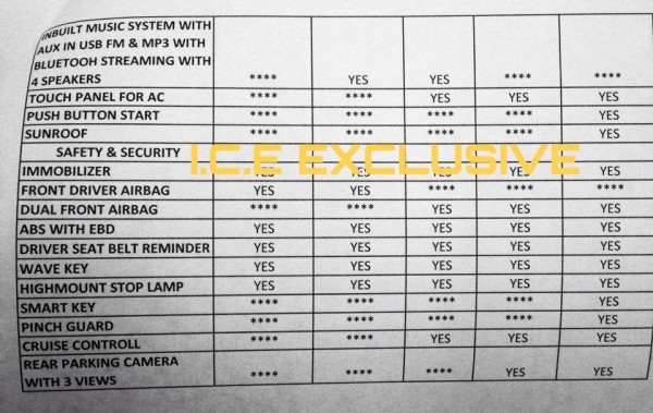 2014-Honda-City-variants-and-features-2