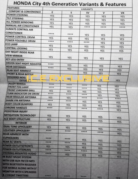 2014-Honda-City-variants-and-features