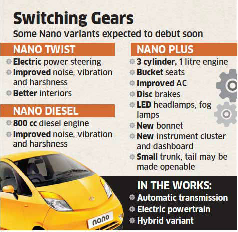 Tata Motors plan to revive Nano