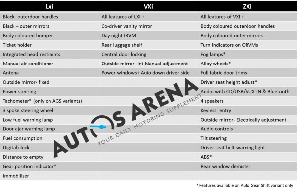 Maruti Suzuki Celario Spec sheet