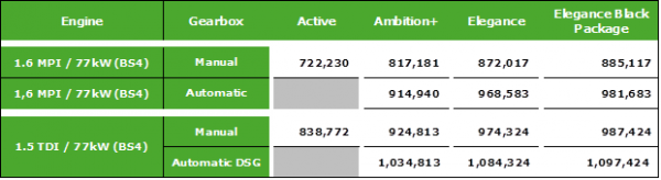 SKODA Rapid prices