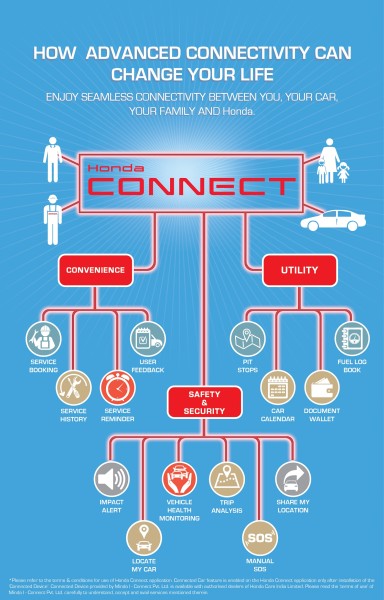 Honda Connect Infographic (colour)