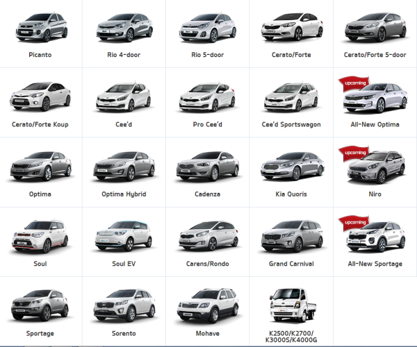 Kia model range globally 2016