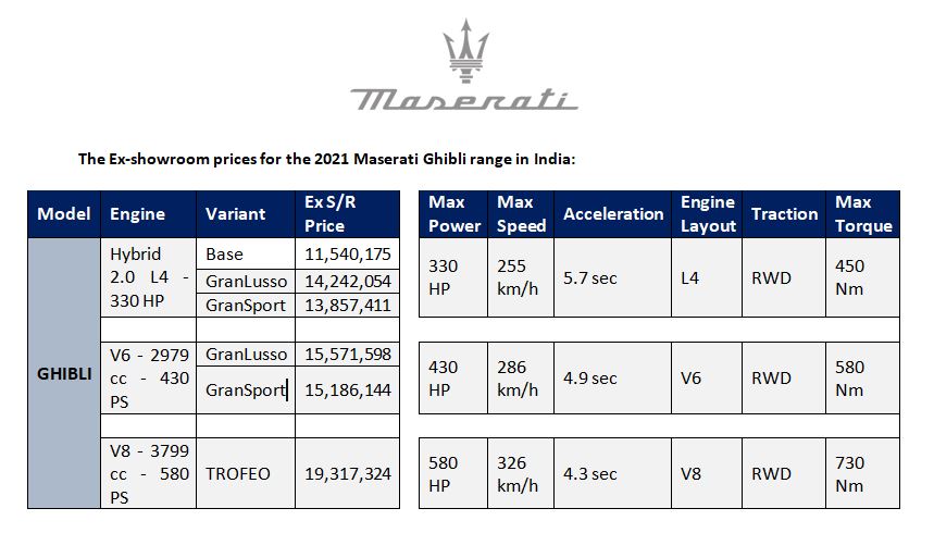 The-Ex-showroom-prices-for-the-2021-Maserati-Ghibli-range-in-India