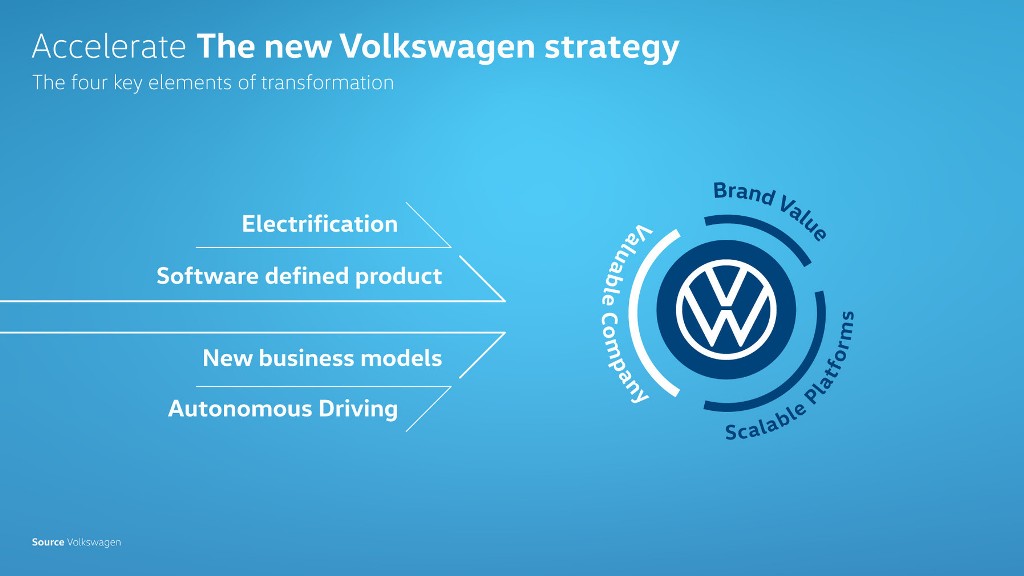 Accelerate! The new Volkswagen strategy